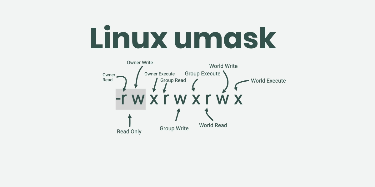 Cómo Resolver Problemas de Permisos SFTP en Amazon Linux 2023: Configuración y Seguridad